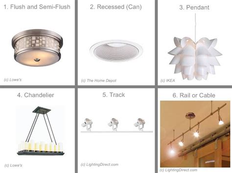 Ceiling Light Fixture Types : Types Of Lighting Fixtures Hgtv - Ceiling ...