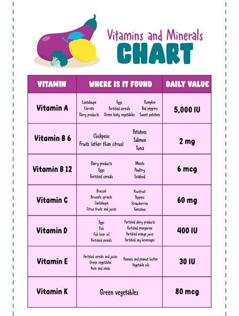 Vitamin And Mineral Chart - 10 Free PDF Printables | Printablee