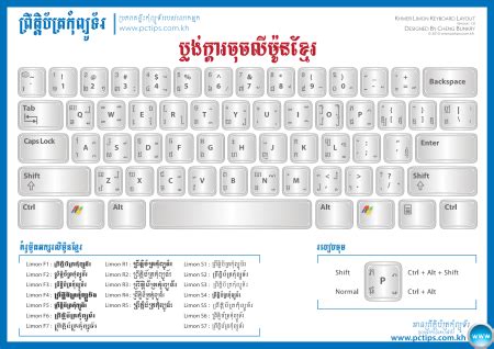 Fonts và cách gõ chữ Khmer (Khmer Fonts & Keyboard) - Làm vậy sao?