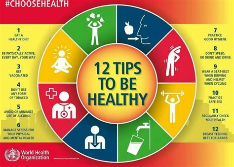 12 Tips to be Healthy: WHO – Food Pyramid