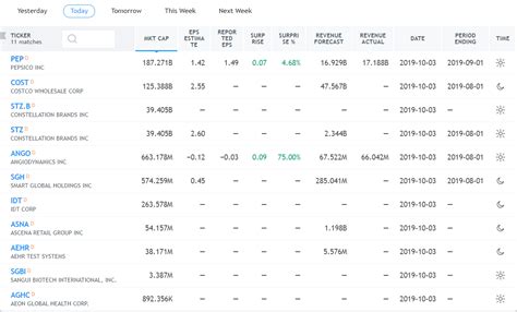 Earnings Report - What They Are and Why They Matter - Warrior Trading