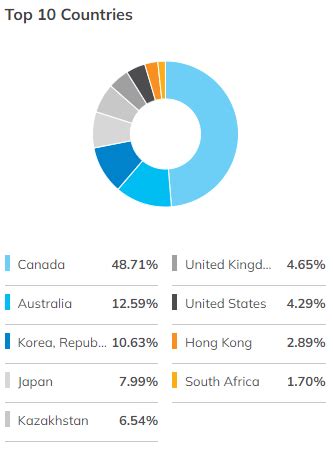 Climate Bill’s Nuclear Energy Provisions to Boost Uranium Stocks