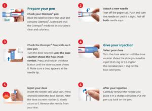 How much weight can you lose on Ozempic? - Layman Drugs