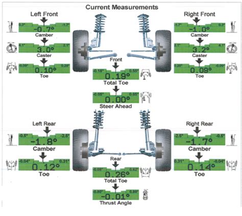 HOW TO READ AND UNDERSTAND A WHEEL ALIGNMENT REPORT - Mevotech