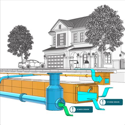 Stormwater System