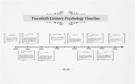 Twentieth Century Psychology Timeline by Jarrett Weathersby on Prezi