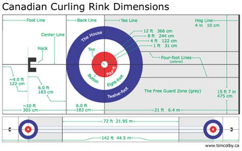 Curling know-how to get you in the house - SWSCD