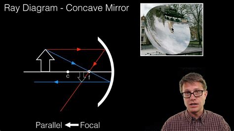 Concave Mirror Ray Diagram