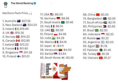 What Is The Price Of A Carton Of Marlboro Black 100s? Quora