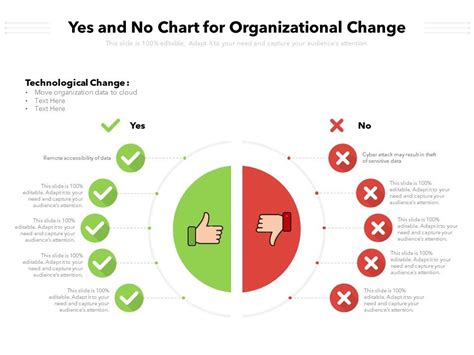 Yes And No Chart For Organizational Change | Presentation Graphics | Presentation PowerPoint ...