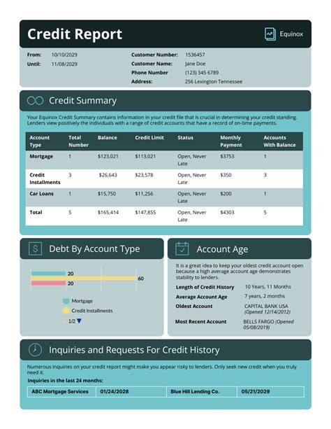 Credit Risk Analysis Report Example Template - Venngage