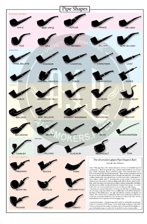 Pipe shape chart : r/PipeTobacco