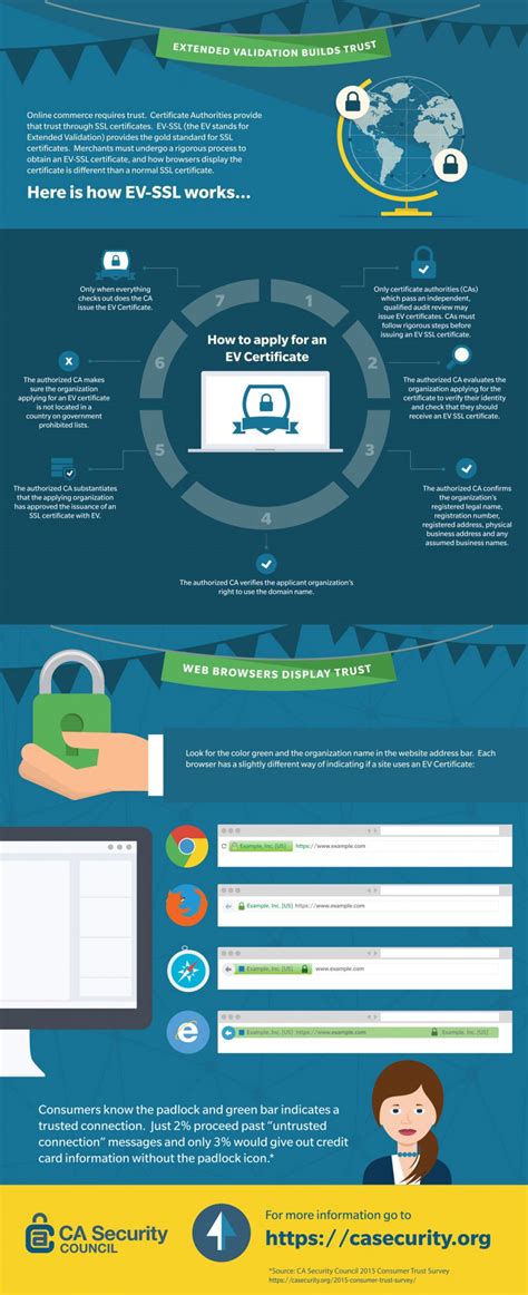 EV SSL Certificate: Display Green Bar to Build Trust