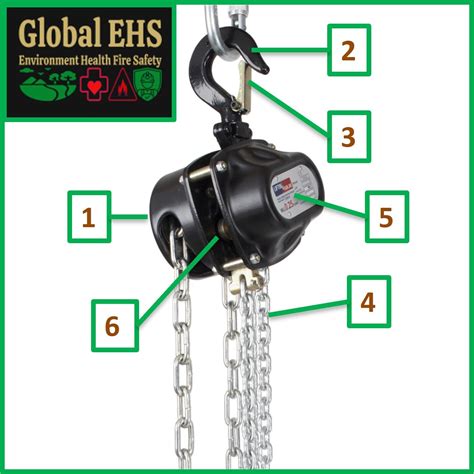 Chain Pulley Block Inspection Checklist