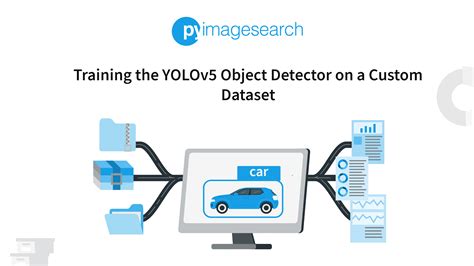 Training the YOLOv5 Object Detector on a Custom Dataset - PyImageSearch