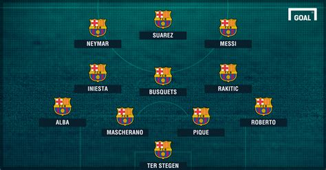 How Man City & Barca could line up for their mouthwatering Champions ...