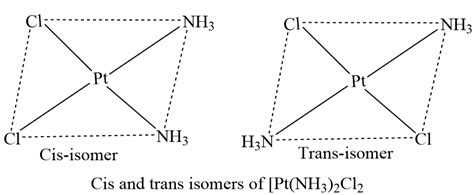 Geometrical Isomerism: Cis-trans isomerism - Chemistry Notes