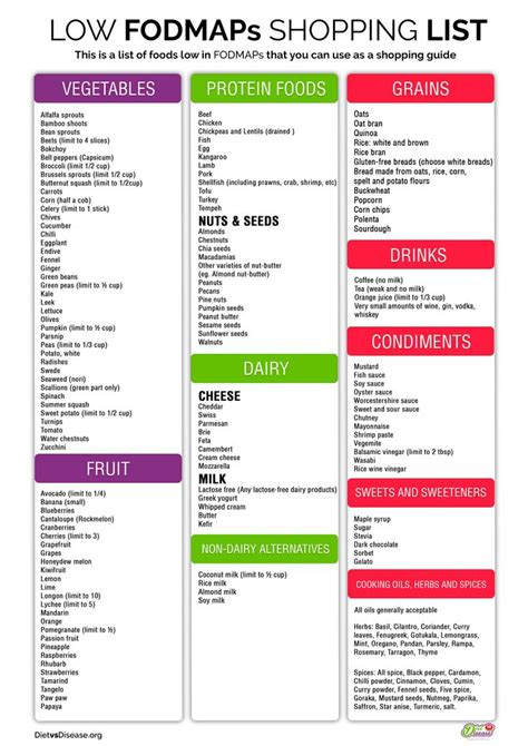 Pin on Weight Loss / Diets