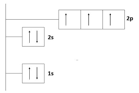 Draw the orbital-filling diagram for (nitrogen). Stack the subshells in order of energy, with ...