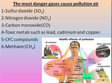 The most danger gases cause pollution air - INTELLIGENT BOYS