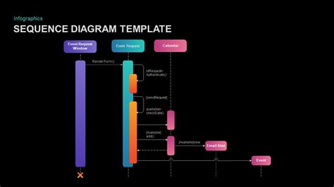 Sequence Diagram for PowerPoint | Slidebazaar.com