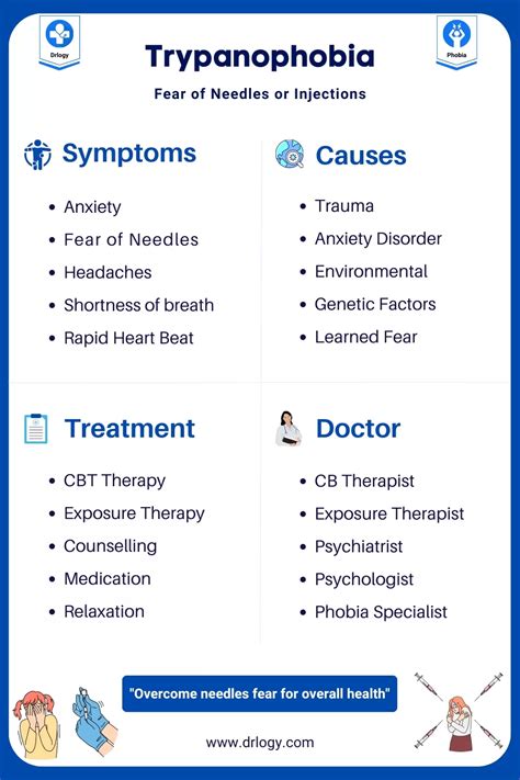 Trypanophobia (Fear of Needles): Causes, Symptoms & Treatment - Drlogy