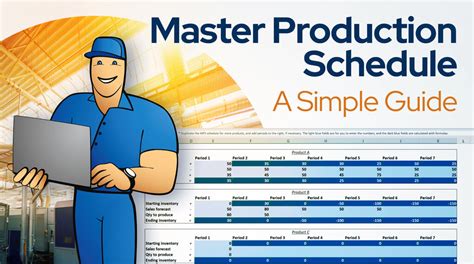 What Is a Master Production Schedule (MPS)? With Examples