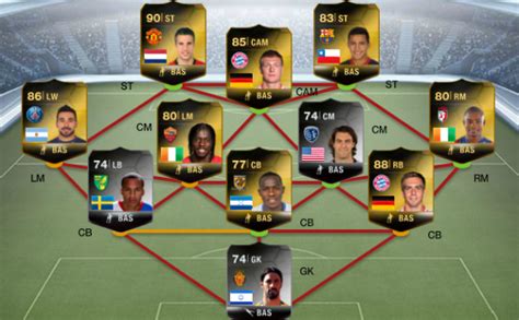 FIFA 15 Ultimate Team down for maintenance - VG247