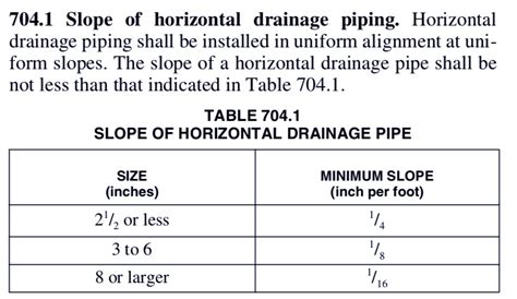 How Do You Slope A Drain Pipe - Best Drain Photos Primagem.Org