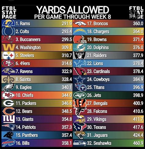 NFL Defensive Leaders (courtesy of @ftblstatpage) : miamidolphins