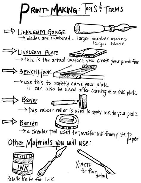 Lino printmaking an easy introduction to linocut art – Artofit