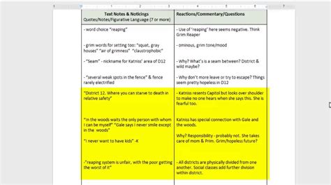 Dialectical Journal - YouTube