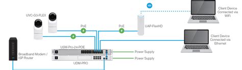 What is Ubiquiti Networks UniFi? - Router Switch Blog