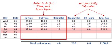 Free Timesheet Template Excel Collection