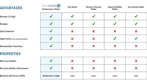 How It Works - Bauer Nanobubbles | Water treatment system, Water ...