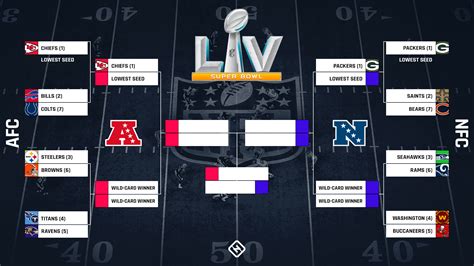 NFL playoff picks, predictions for 2021 AFC, NFC brackets and Super ...