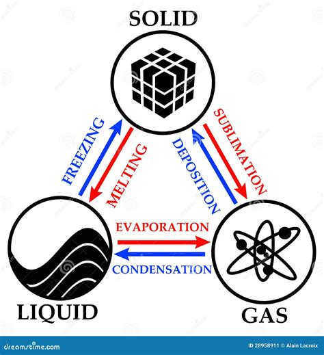 is fire a solid liquid or gas