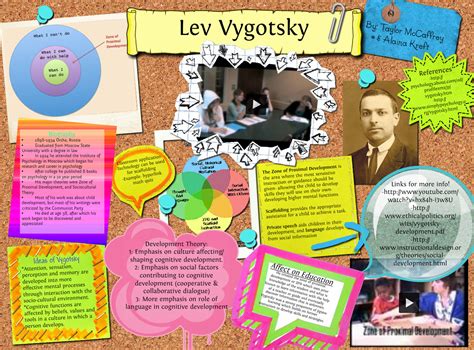 Lev Vygotsky Biography | lupon.gov.ph