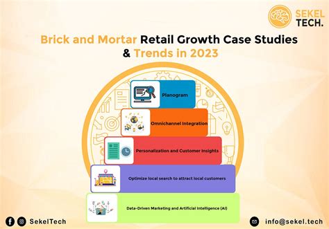 Brick and Mortar Retail Growth Case Studies & Trends in 2023 | by Sekel Tech: Drive Quality ...