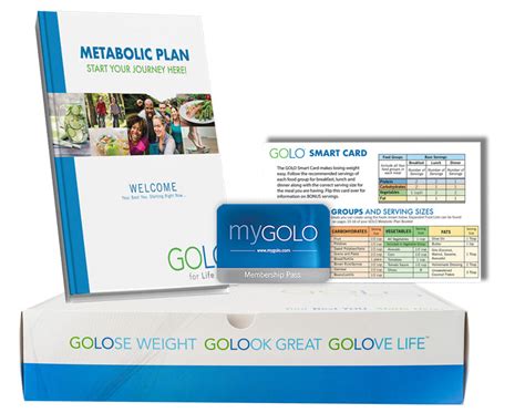 GOLO Diet Plan Menu | GOLO Diet Program | GOLO Food Plan