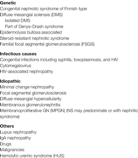 | Causes of nephrotic syndrome in children. | Download Table