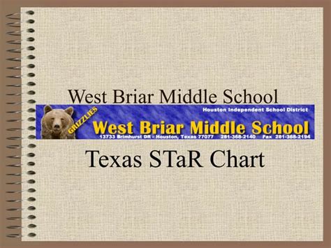 West Briar Middle School | PPT