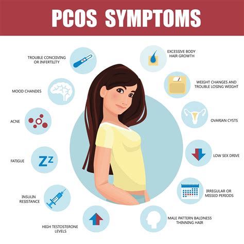 Dr Jason Fung: Hyperandrogenism - PCOS 3 | Pcos diagnosis, Polycystic ovary syndrome pcos ...