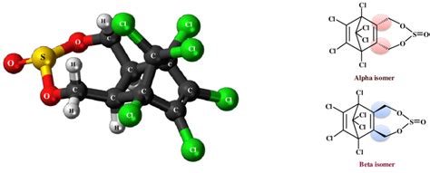 Chemical structure of endosulfan and its two stereo isomers | Download ...