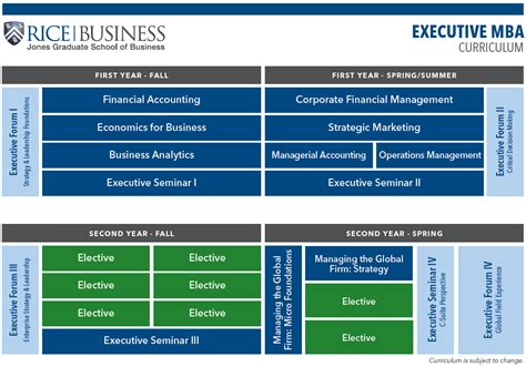 Curriculum | Jones Graduate School of Business at Rice University