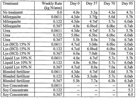 Laptop`s World and Guide: Fertilizer Spreader Settings Cross Reference