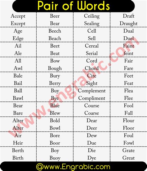 Pair Of Words - 01 Viewch 11 Critical Thinking Analogies Mark The Letter Of The Pair Of Terms ...