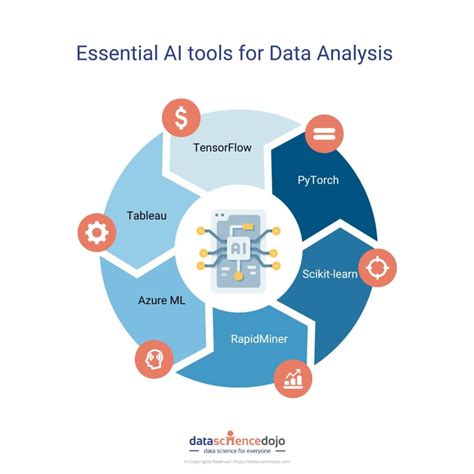 AI Tools Revolutionizing Data Analysis: Unleashing the Best