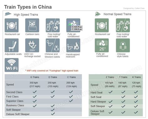 How to Choose Train Types & Seat Class in China