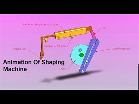 Quick Return Mechanism Of Shaper Machine